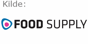 Kilde: Food Supply