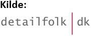 Kilde: Detailfolk.dk
